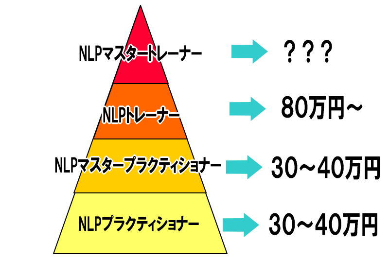 NLP体系図